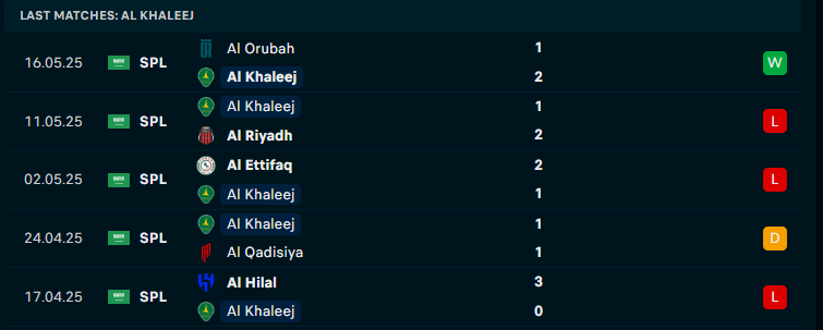 Nhận định Al Nassr vs Al-Khaleej, VĐQG Saudi Arabia, lực lượng, đội hình dự kiến - Ảnh 2