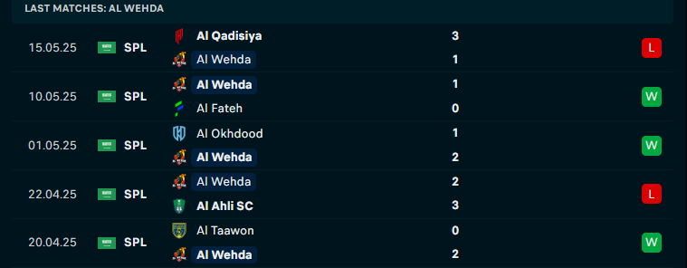Nhận định Al Wehda vs Al Hilal, VĐQG Saudi Arabia, lực lượng, đội hình dự kiến - Ảnh 1