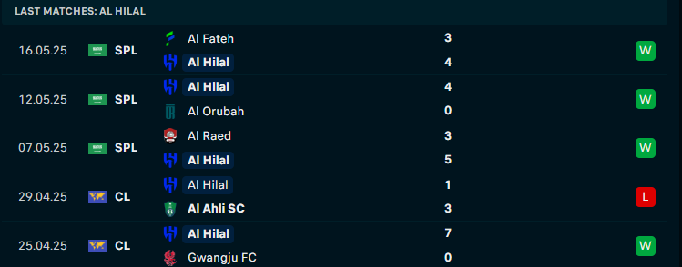 Nhận định Al Wehda vs Al Hilal, VĐQG Saudi Arabia, lực lượng, đội hình dự kiến - Ảnh 2