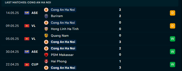Nhận định Buriram United vs Công an Hà Nội, Cúp vô địch Đông Nam Á, lực lượng, đội hình dự kiến - Ảnh 2