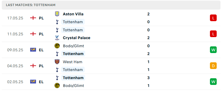 Nhận định Tottenham vs MU, Europa League, lực lượng, đội hình dự kiến - Ảnh 2