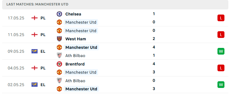Nhận định Tottenham vs MU, Europa League, lực lượng, đội hình dự kiến - Ảnh 3