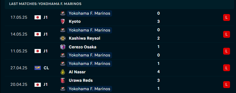 Nhận định Yokohama F. Marinos vs Vissel Kobe, VĐQG Nhật Bản, lực lượng, đội hình dự kiến - Ảnh 1