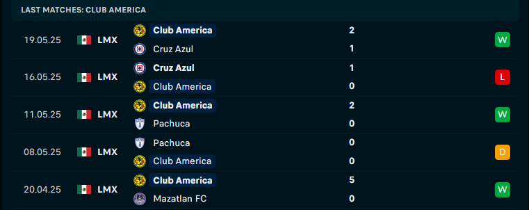 Nhận định Club America vs Toluca, VĐQG Mexico, lực lượng, đội hình dự kiến - Ảnh 1