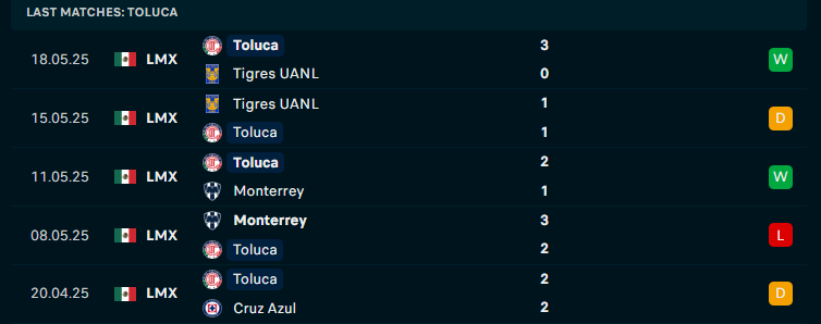 Nhận định Club America vs Toluca, VĐQG Mexico, lực lượng, đội hình dự kiến - Ảnh 2