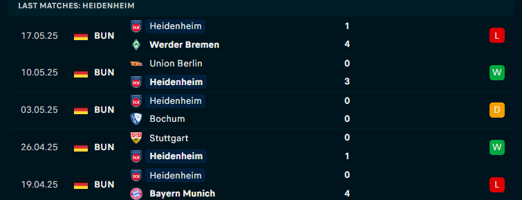Nhận định Heidenheim vs Elversberg, Play-off VĐQG Đức, lực lượng, đội hình dự kiến - Ảnh 2