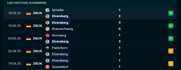 Nhận định Heidenheim vs Elversberg, Play-off VĐQG Đức, lực lượng, đội hình dự kiến - Ảnh 3