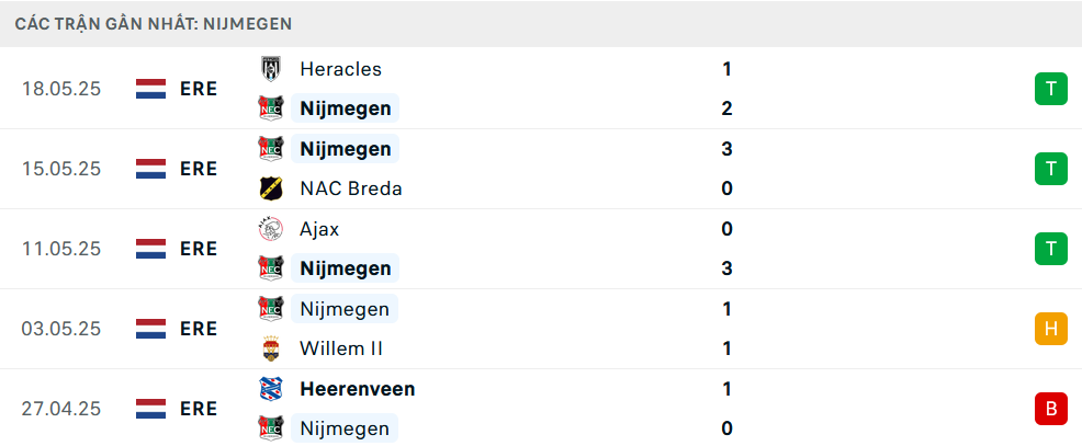 Nhận định Twente vs NEC Nijmegen, VĐQG Hà Lan, lực lượng, đội hình dự kiến - Ảnh 2