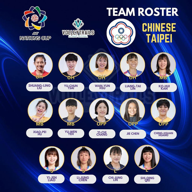 Danh sách tuyển bóng chuyền nữ Đài Bắc Trung Hoa dự AVC Nations Cup 2025 - Ảnh 1