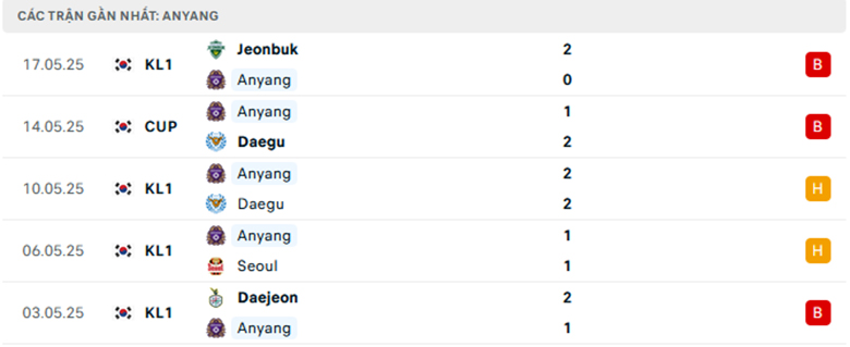 Nhận định Anyang vs Pohang, VĐQG Hàn Quốc lực lượng, đội hình dự kiến - Ảnh 1