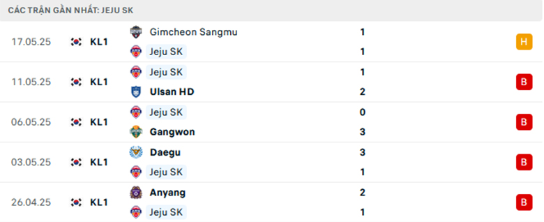 Nhận định Jeju vs Jeonbuk, VĐQG Hàn Quốc, lực lượng, đội hình dự kiến - Ảnh 1