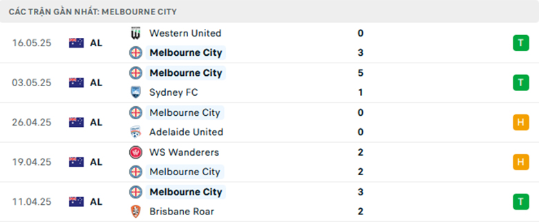 Nhận định Melbourne City vs Western United, VĐQG Úc, lực lượng, đội hình dự kiến - Ảnh 1
