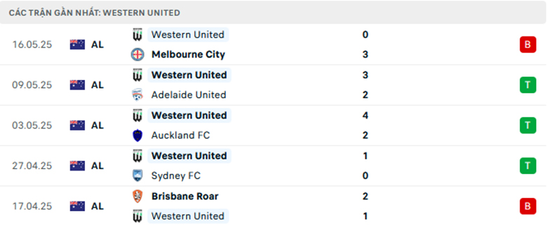 Nhận định Melbourne City vs Western United, VĐQG Úc, lực lượng, đội hình dự kiến - Ảnh 2