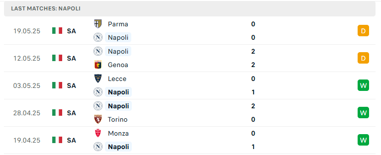 Nhận định Napoli vs Cagliari, VĐQG Italia, lực lượng, đội hình dự kiến - Ảnh 2