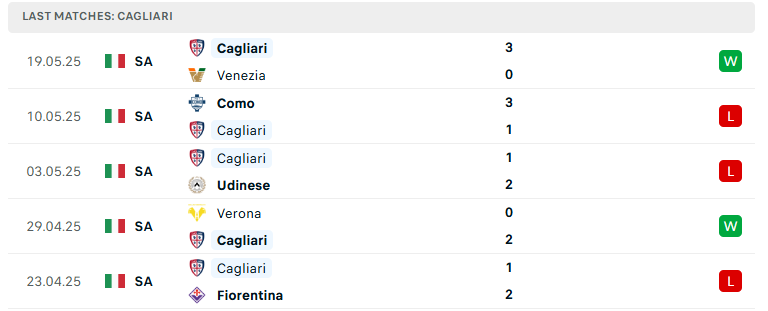 Nhận định Napoli vs Cagliari, VĐQG Italia, lực lượng, đội hình dự kiến - Ảnh 3