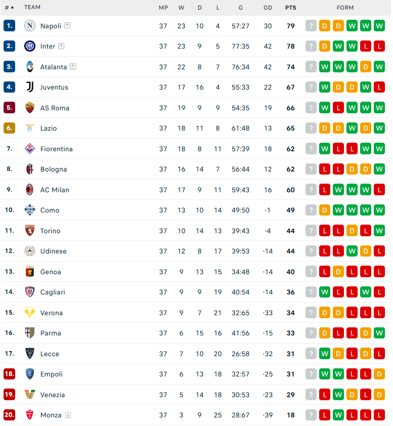 Nhận định Napoli vs Cagliari, VĐQG Italia, lực lượng, đội hình dự kiến - Ảnh 4
