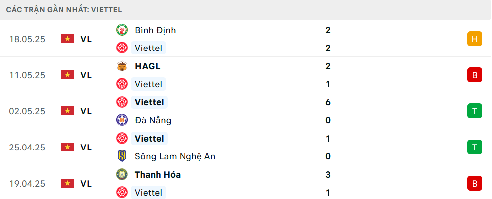 Nhận định Thể Công Viettel vs Hải Phòng, V-League, lực lượng, đội hình dự kiến - Ảnh 2
