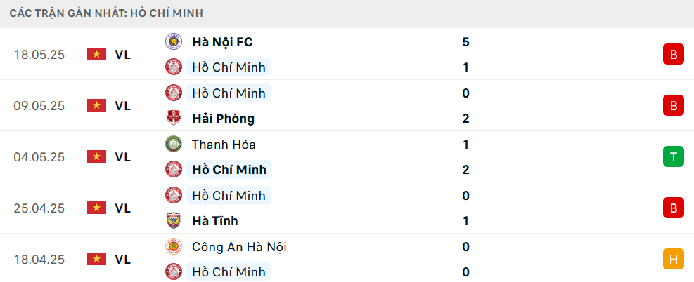 Nhận định TPHCM vs Becamex Bình Dương, V-League, lực lượng, đội hình dự kiến - Ảnh 1