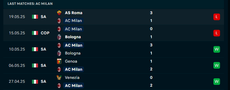 Nhận định AC Milan vs Monza, VĐQG Italia, lực lượng, đội hình dự kiến - Ảnh 1