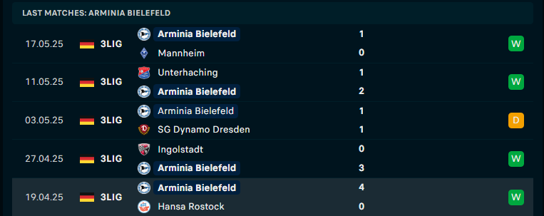 Nhận định Arminia Bielefeld vs Stuttgart, Chung kết cúp QG Đức, lực lượng, đội hình dự kiến - Ảnh 2