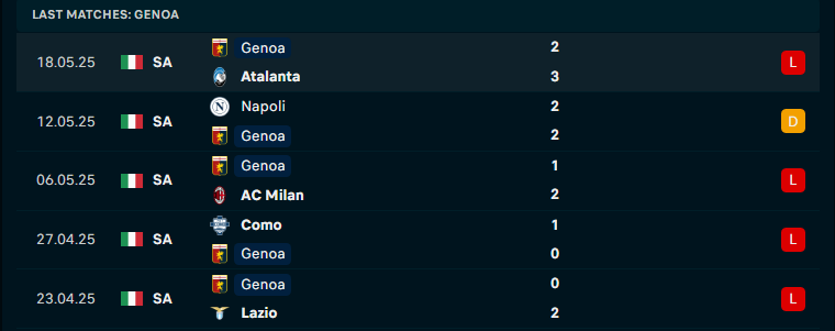 Nhận định Bologna vs Genoa, VĐQG Italia, lực lượng, đội hình dự kiến - Ảnh 2