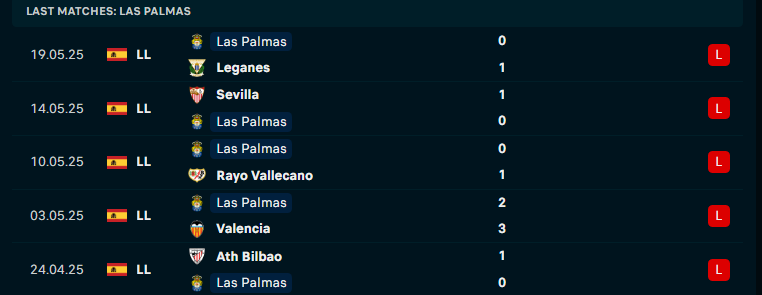 Nhận định Espanyol vs Las Palmas, VĐQG Tây Ban Nha, lực lượng, đội hình dự kiến - Ảnh 2