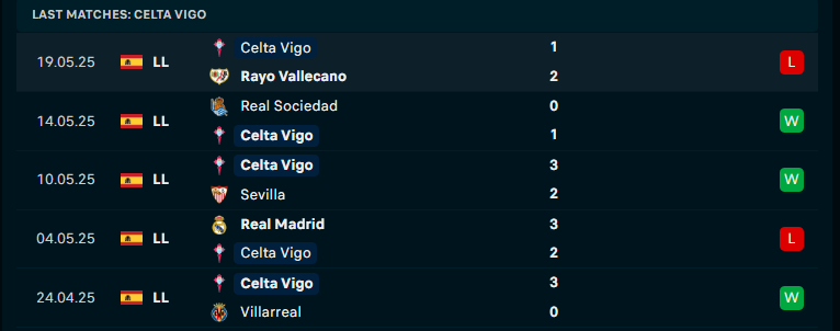 Nhận định Getafe vs Celta Vigo, VĐQG Tây Ban Nha, lực lượng, đội hình dự kiến - Ảnh 3