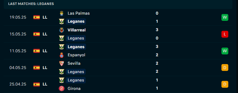 Nhận định Leganes vs Real Valladolid, VĐQG Tây Ban Nha, lực lượng, đội hình dự kiến - Ảnh 1