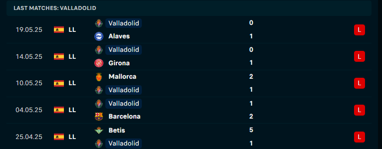 Nhận định Leganes vs Real Valladolid, VĐQG Tây Ban Nha, lực lượng, đội hình dự kiến - Ảnh 2