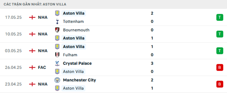 Nhận định MU vs Aston Villa, Ngoại Hạng Anh, lực lượng, đội hình dự kiến - Ảnh 2