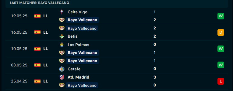 Nhận định Rayo Vallecano vs Mallorca, VĐQG Tây Ban Nha, lực lượng, đội hình dự kiến - Ảnh 1