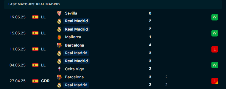 Nhận định Real Madrid vs Real Sociedad, VĐQG Tây Ban Nha, lực lượng, đội hình dự kiến - Ảnh 2