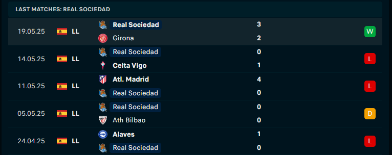 Nhận định Real Madrid vs Real Sociedad, VĐQG Tây Ban Nha, lực lượng, đội hình dự kiến - Ảnh 3