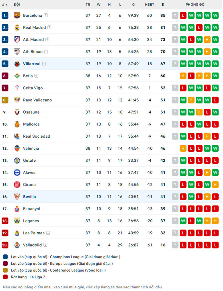 Nhận định Villarreal vs Sevilla, VĐQG Tây Ban Nha, lực lượng, đội hình dự kiến - Ảnh 3