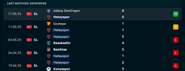 Nhận định Hatayspor vs Fenerbahce, VĐQG Thổ Nhĩ Kỳ, lực lượng, đội hình dự kiến - Ảnh 1