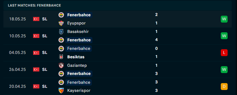 Nhận định Hatayspor vs Fenerbahce, VĐQG Thổ Nhĩ Kỳ, lực lượng, đội hình dự kiến - Ảnh 2