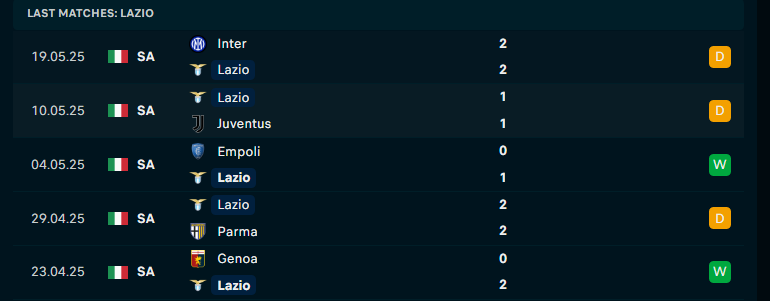 Nhận định Lazio vs Lecce, VĐQG Italia, lực lượng, đội hình dự kiến - Ảnh 1
