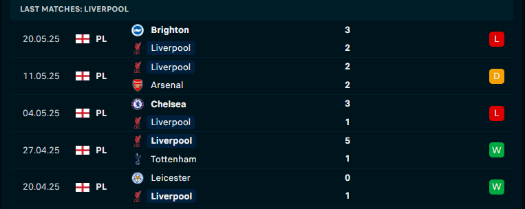 Nhận định Liverpool vs Crystal Palace, Ngoại hạng Anh, lực lượng, đội hình dự kiến - Ảnh 2