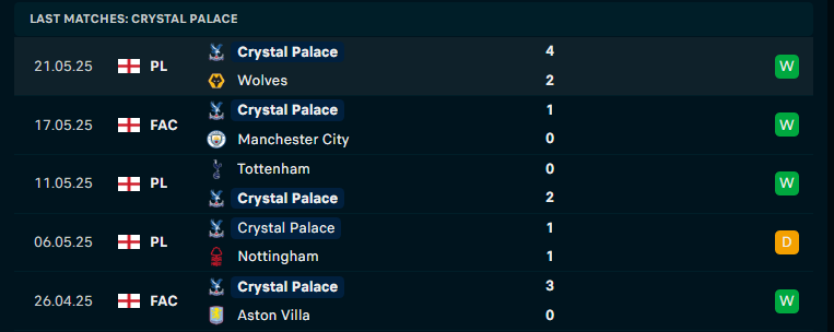 Nhận định Liverpool vs Crystal Palace, Ngoại hạng Anh, lực lượng, đội hình dự kiến - Ảnh 3