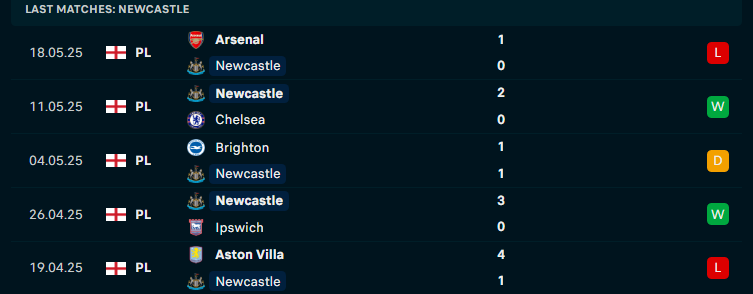 Nhận định Newcastle vs Everton, Ngoại hạng Anh, lực lượng, đội hình dự kiến - Ảnh 1