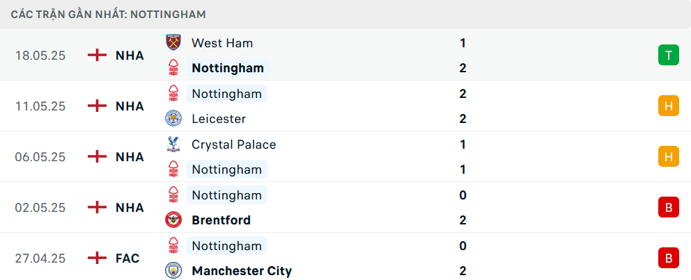 Nhận định Nottingham vs Chelsea, Ngoại hạng Anh, lực lượng, đội hình dự kiến - Ảnh 1