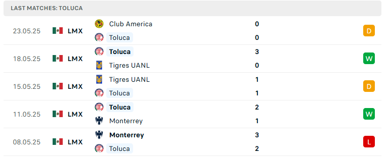 Nhận định Toluca vs Club America, VĐQG Mexico, lực lượng, đội hình dự kiến - Ảnh 2