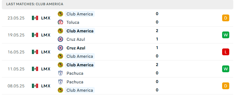 Nhận định Toluca vs Club America, VĐQG Mexico, lực lượng, đội hình dự kiến - Ảnh 3