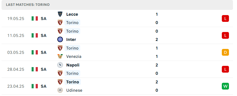 Nhận định Torino vs AS Roma, VĐQG Italia, lực lượng, đội hình dự kiến - Ảnh 2