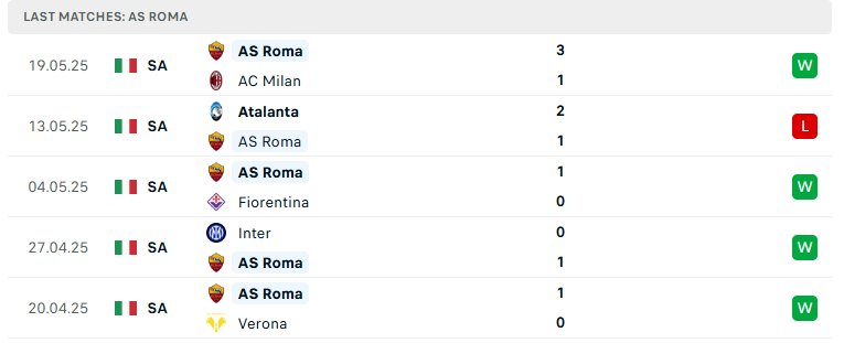 Nhận định Torino vs AS Roma, VĐQG Italia, lực lượng, đội hình dự kiến - Ảnh 3