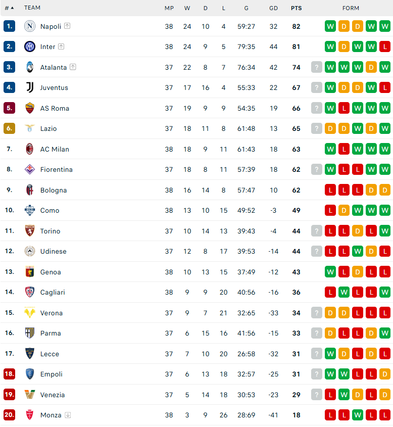 Nhận định Torino vs AS Roma, VĐQG Italia, lực lượng, đội hình dự kiến - Ảnh 4
