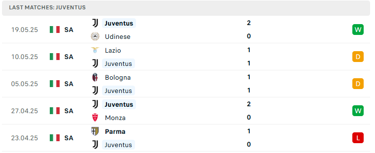 Nhận định Venezia vs Juventus, VĐQG Italia, lực lượng, đội hình dự kiến - Ảnh 3