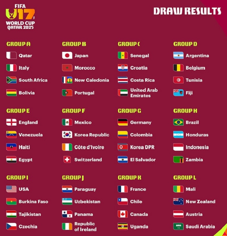 Indonesia chung bảng với Brazil tại FIFA U17 World Cup 2025 - Ảnh 2