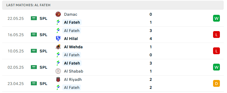 Nhận định Al Fateh vs Al Nassr, VĐQG Saudi Arabia, lực lượng, đội hình dự kiến - Ảnh 2