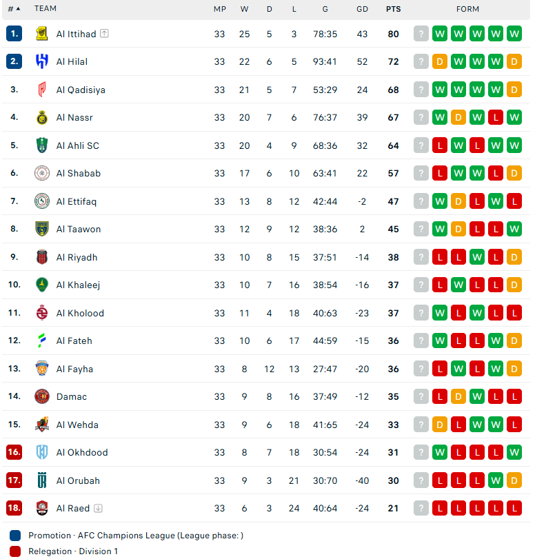 Nhận định Al Fateh vs Al Nassr, VĐQG Saudi Arabia, lực lượng, đội hình dự kiến - Ảnh 4